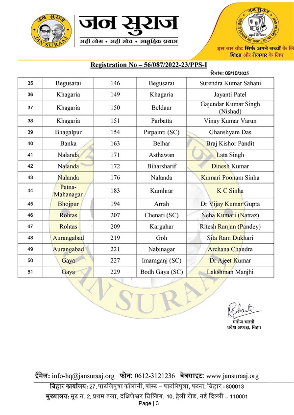 Jansuraj 51 Candidate List Bihar Election 2025 Jansuraj 51 Candidate List Bihar Election 2025