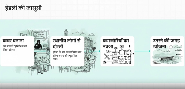 26 11 Mumbai Attack 26 11 Mumbai Attack