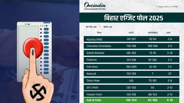 Bihar Election Exit Poll 2025