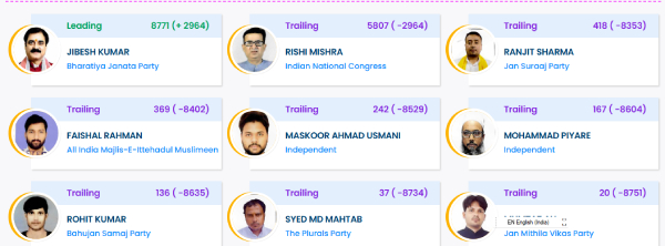 Jale Assembly Election Result 2025 Jale Assembly Election Result 2025