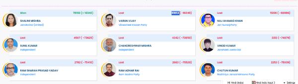 Shalini Mishra Caste Shalini Mishra Caste