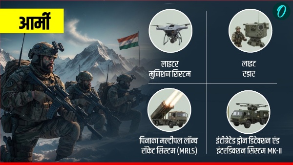 Defence News Defence News