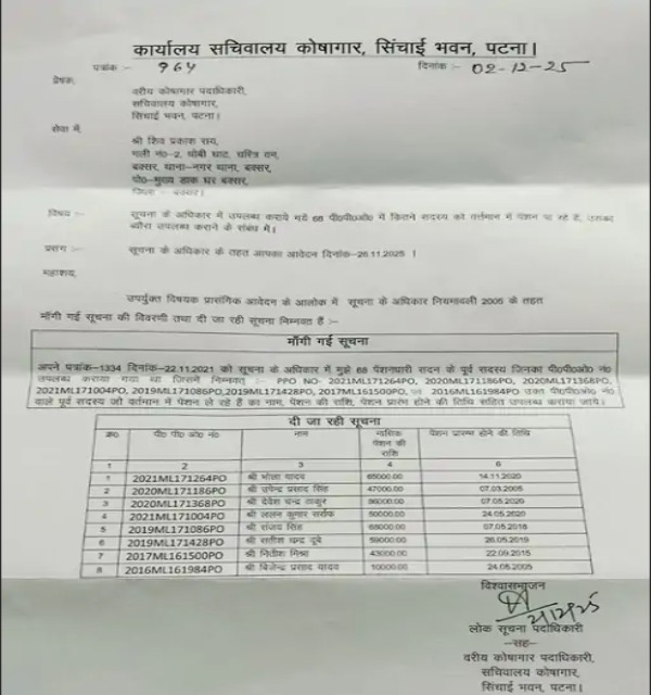 bihar salary and pension