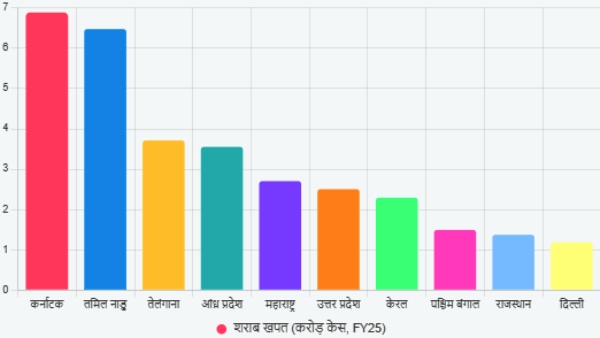 India Top Liquor Consuming States List India Top Liquor Consuming States List
