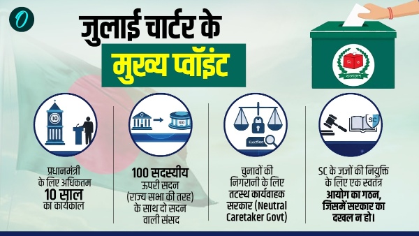 Bangladesh Election 2026 Bangladesh Election 2026