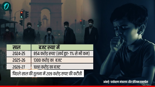 Pollution Budget 2026