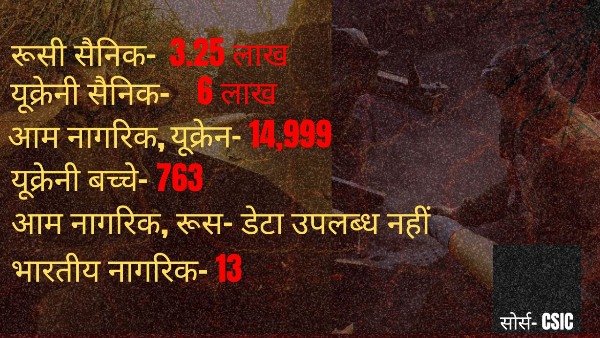 Russia Ukraine War 4 Years Russia Ukraine War 4 Years
