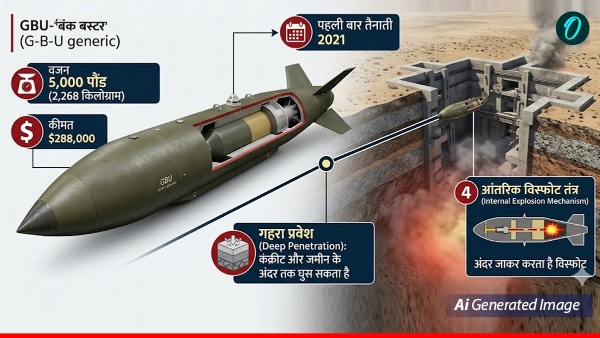 US Iran War US Iran War