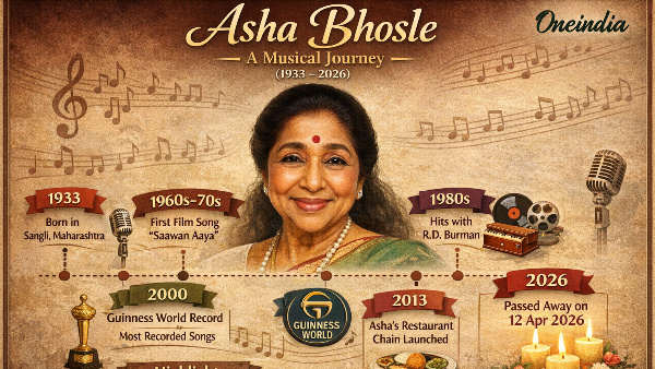 Asha Bhosle - Magnum Opus