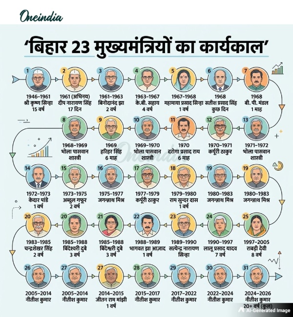 bihar-politics-cm-story