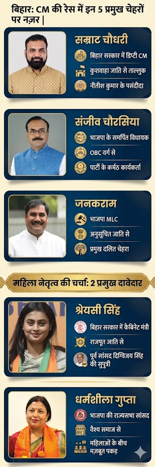 Bihar CM Face Shreyasi Singh