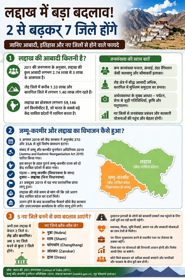 Brief History of Jammu amp amp Kashmir Division