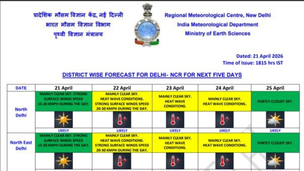 Delhi Weather Update today