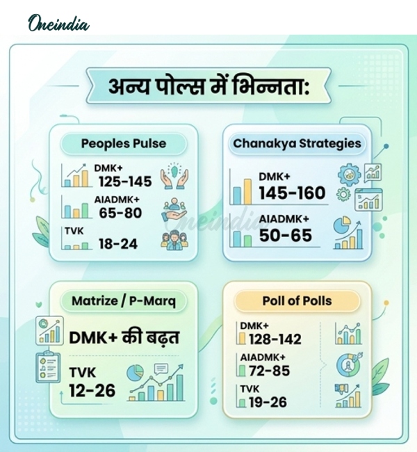 exit-poll-2026-predictions