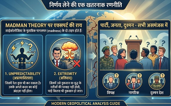 Madman Theory Donald Trump