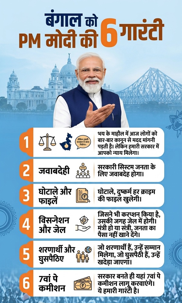 Bengal Chunav 2026 Narendra Modi