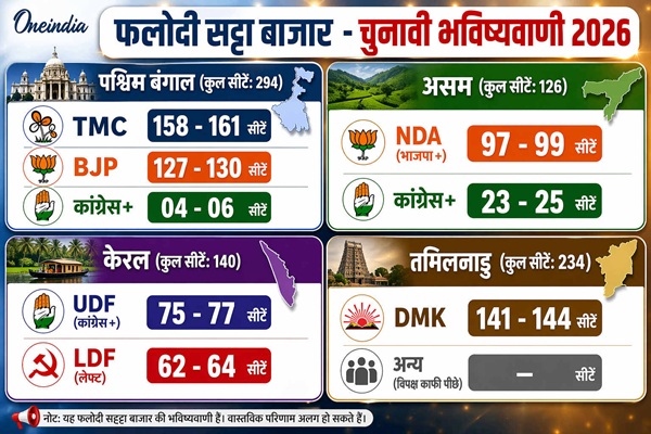 Phalodi Satta Bazar Bengal Election