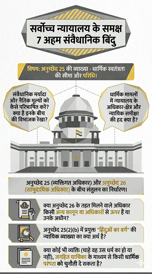 Sabarimala Hearing Sabarimala Hearing