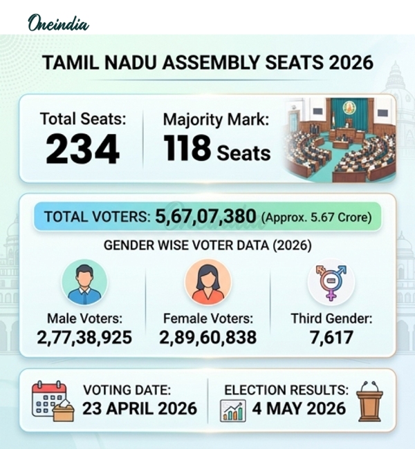 tamil-nadu-election-2026