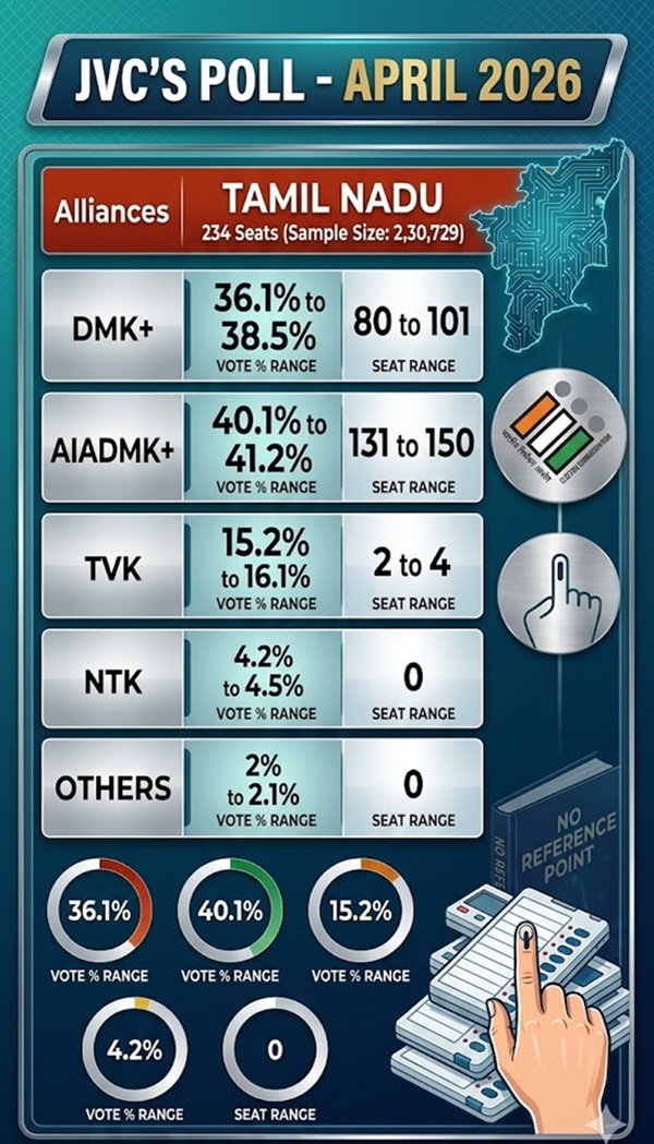 Tamil Nadu Election 2026 Opinion Poll
