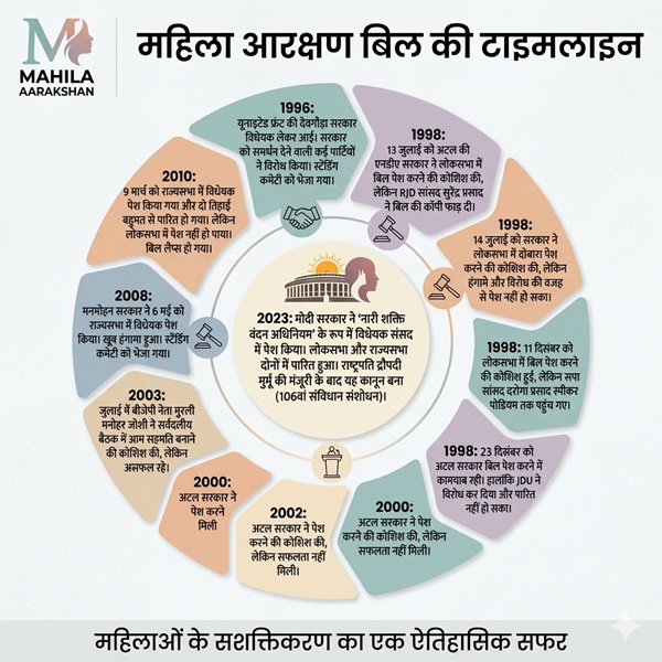History of Women Reservation History of Women Reservation