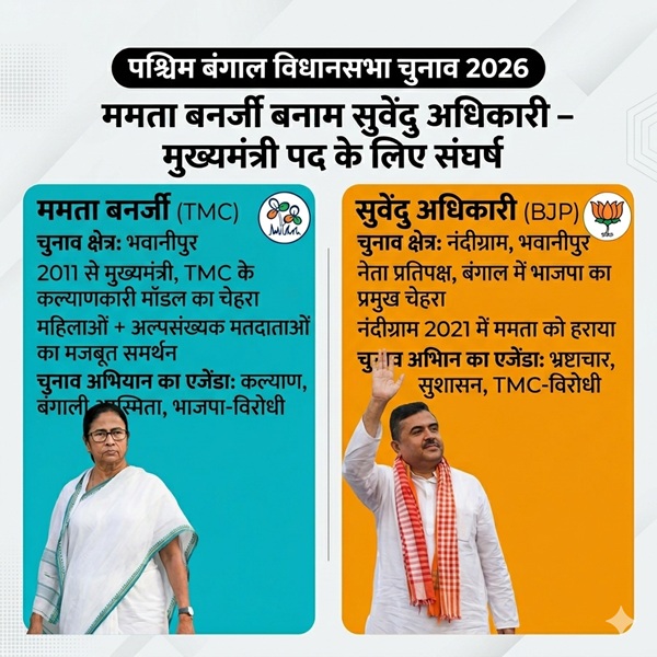 West Bengal Election 2026 West Bengal Election 2026