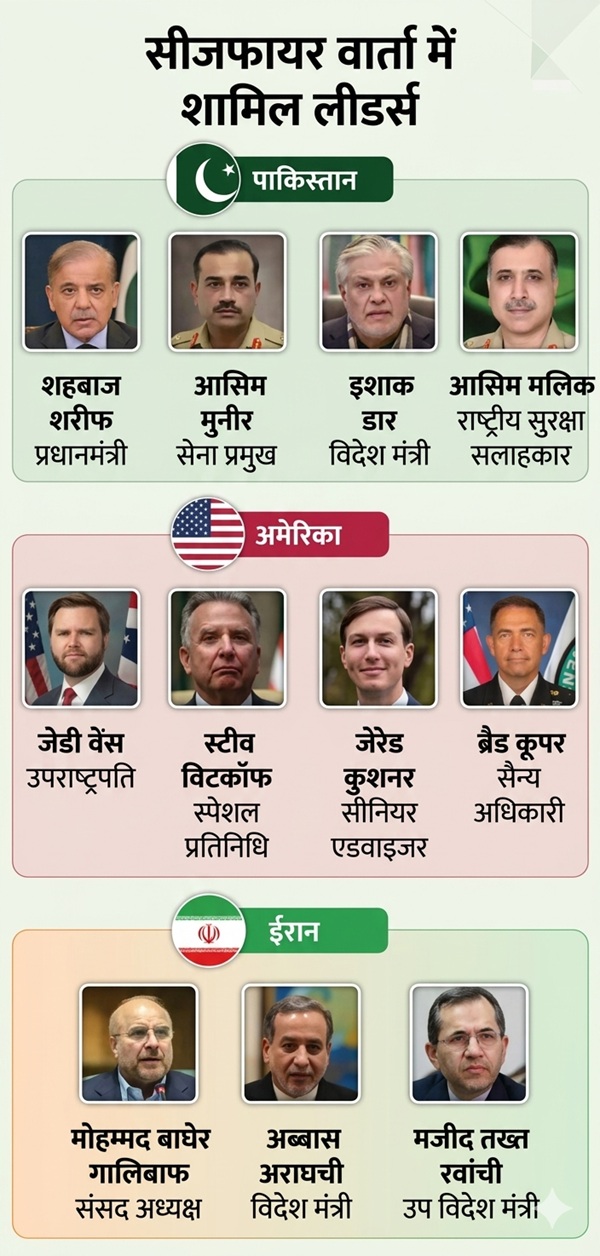 US-Iran War Talks US-Iran War Talks