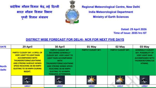 weather-delhi-ncr weather-delhi-ncr