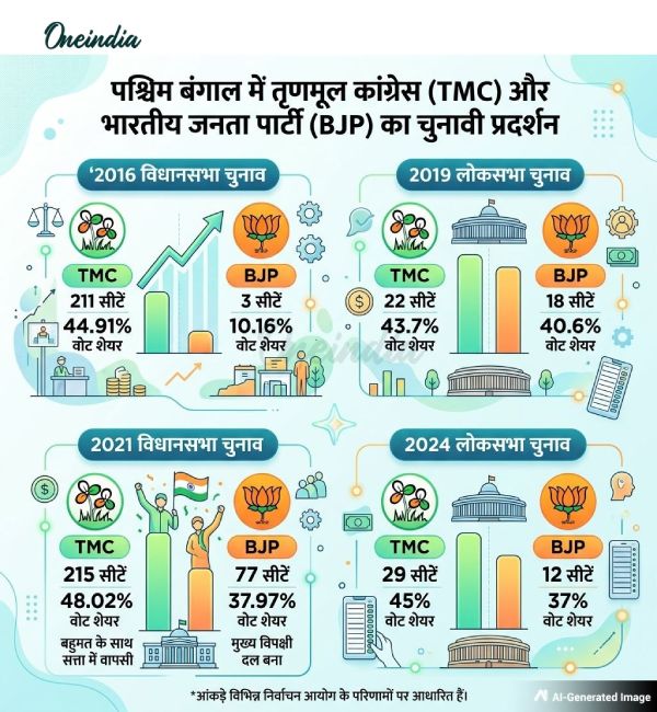 west-bengal-elections-2026-