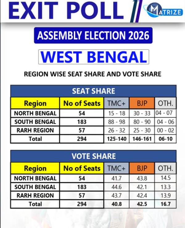 West Bengal Exit Poll Analysis 1