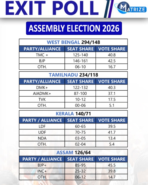 West Bengal Exit Poll Analysis 2