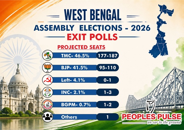 West Bengal Exit Poll 2026
