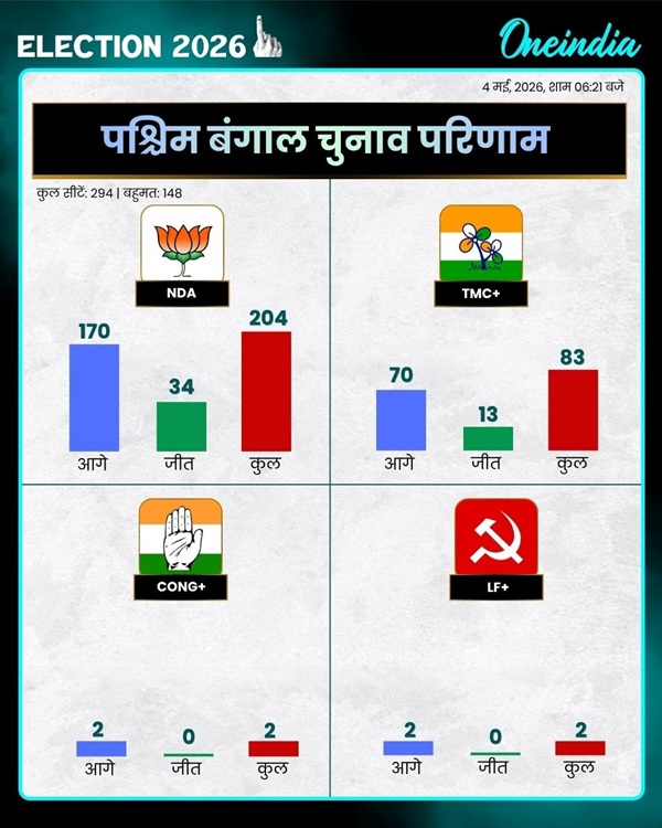 Bengal Result 