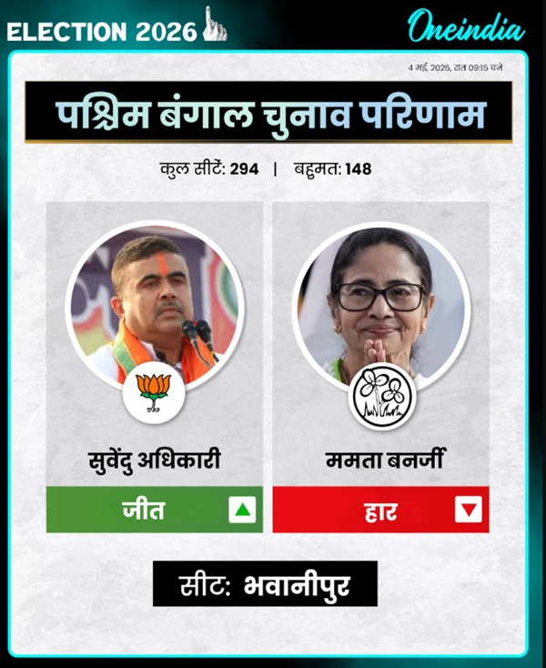Bhabanipur Chunav Result
