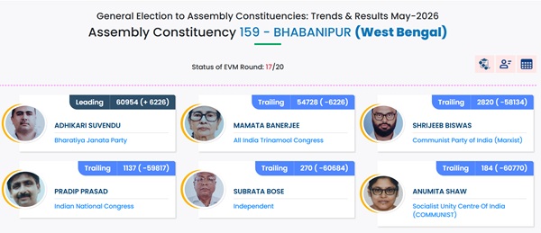 Bhabanipur Assembly Election Result 2026 LIVE UPDATE