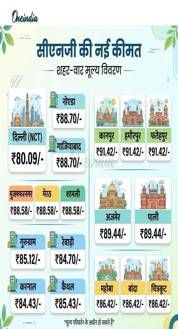 CNG Price Hike