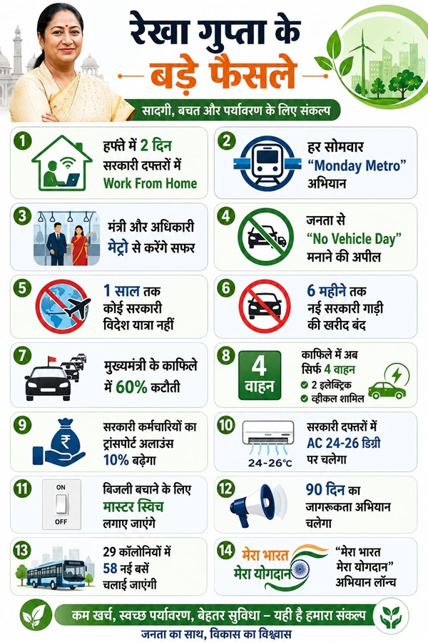 Delhi Work From Home