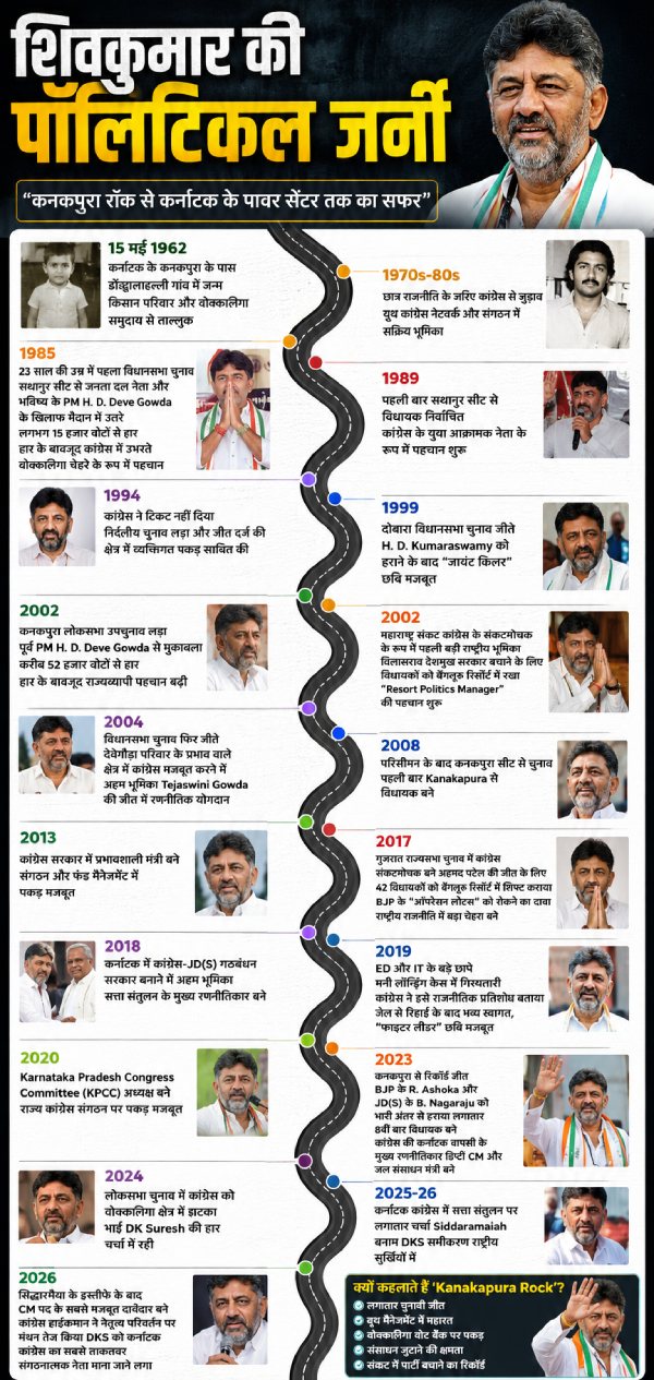 dk-shivakumar-political-journey