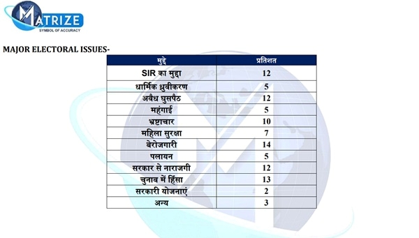 exit poll tmc vs BJP NEWS 2