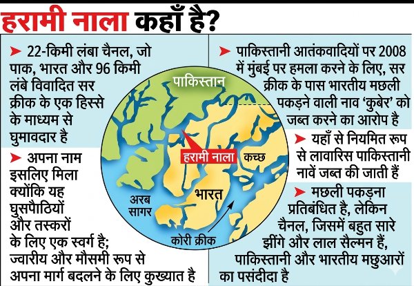 Harami Nala Explained