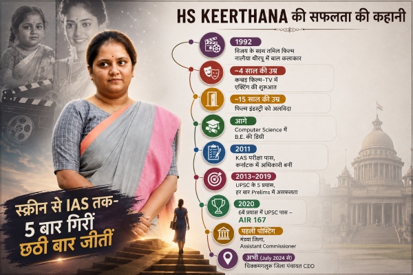 IAS HS Keerthana Infographic