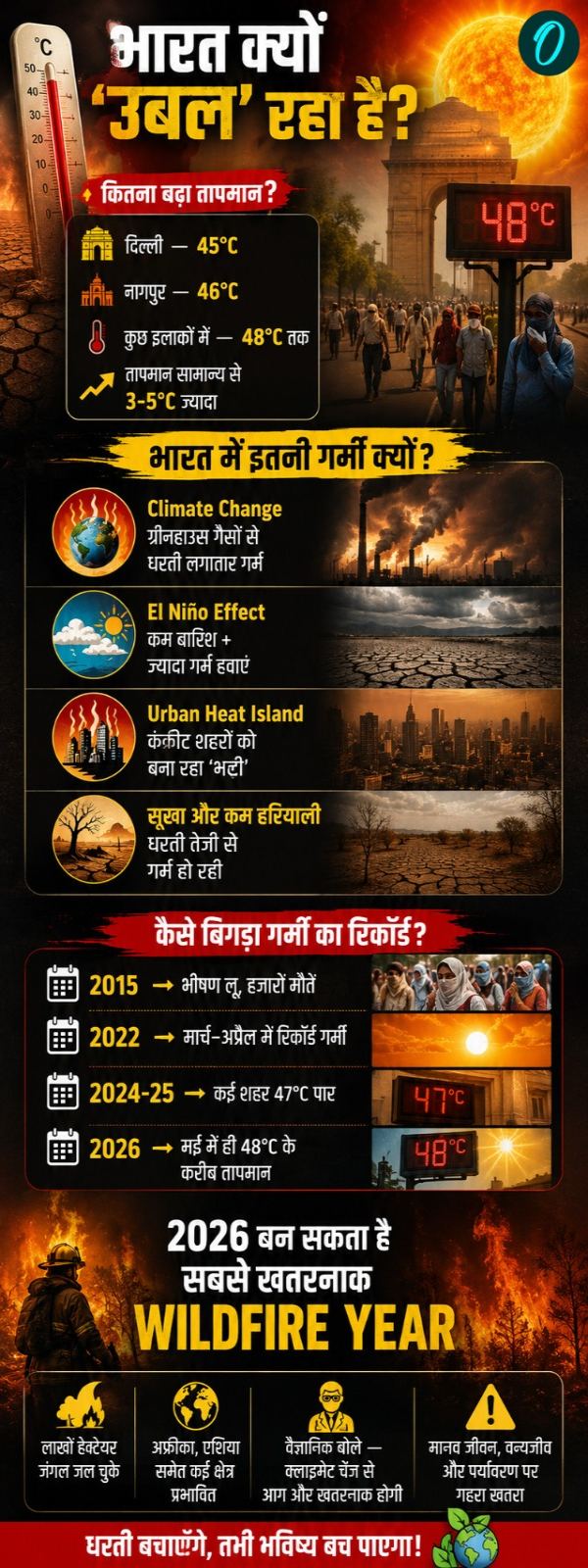 india-heatwave-alert-2026-why-extreme