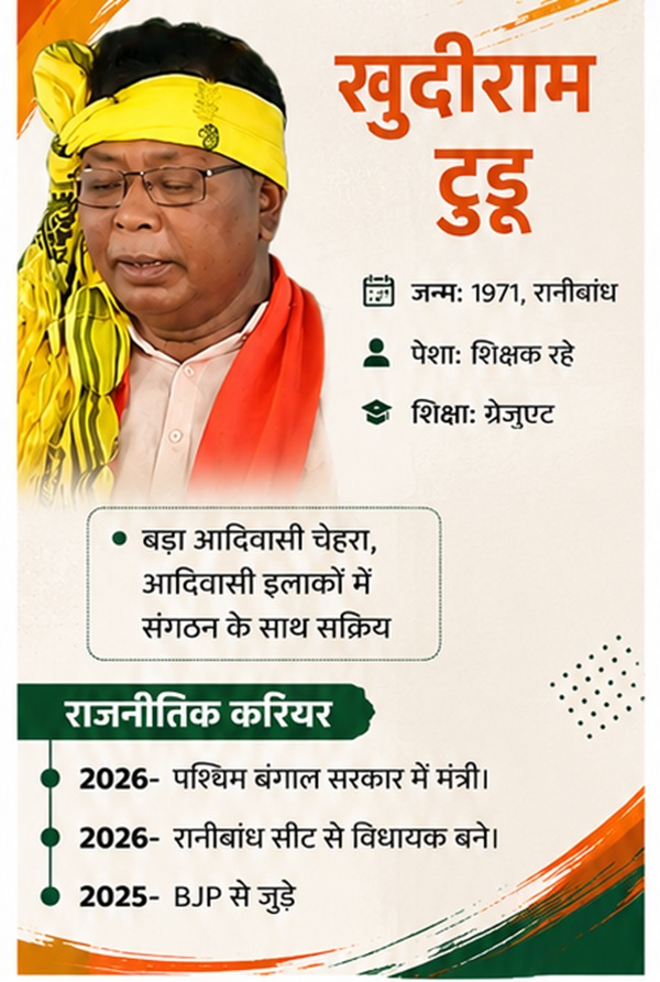 Khudiram Tudu Caste