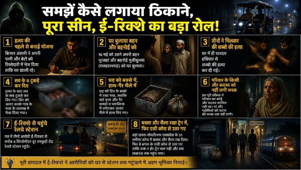 kushinagar-shabbo-case-reason