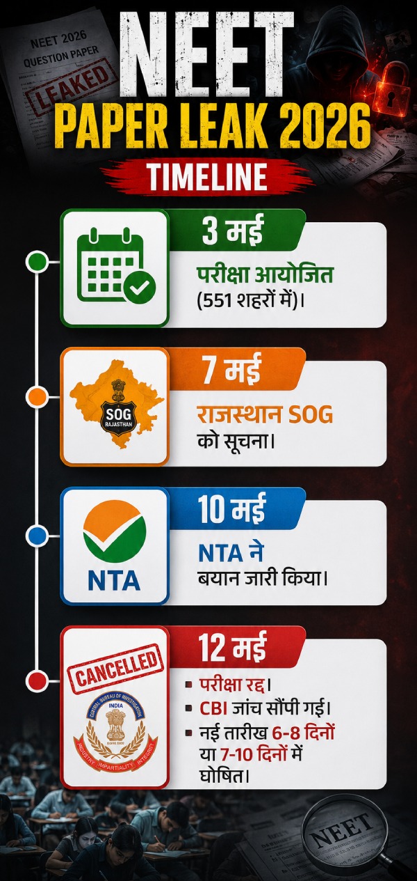 neet-ug-2026-paper-leak neet-ug-2026-paper-leak