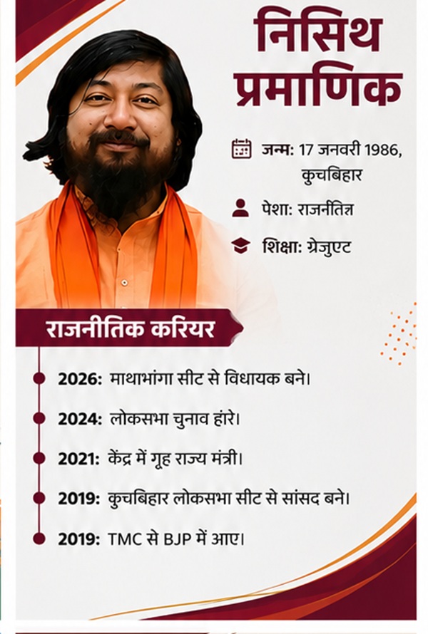 Nisith Pramanik Caste