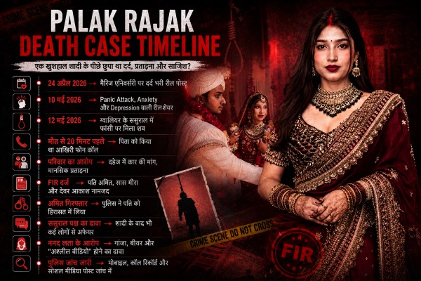 Palak Rajak Death Case Infographics