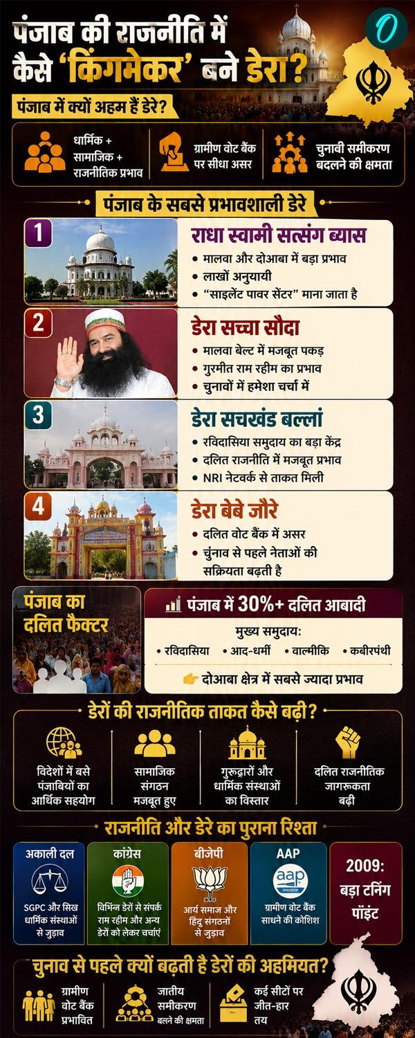 punjab-politics-dera-factor-explained