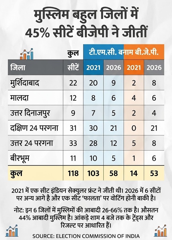 TMC MUSLIM FACTOR