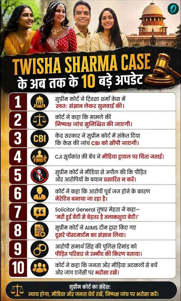 Twisha Sharma Case Twisha Sharma Case